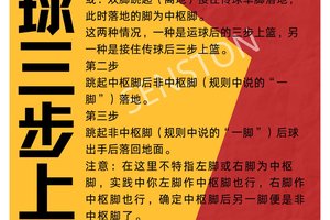 篮球新手如何快速掌握配合技巧?全面指南与实用方法